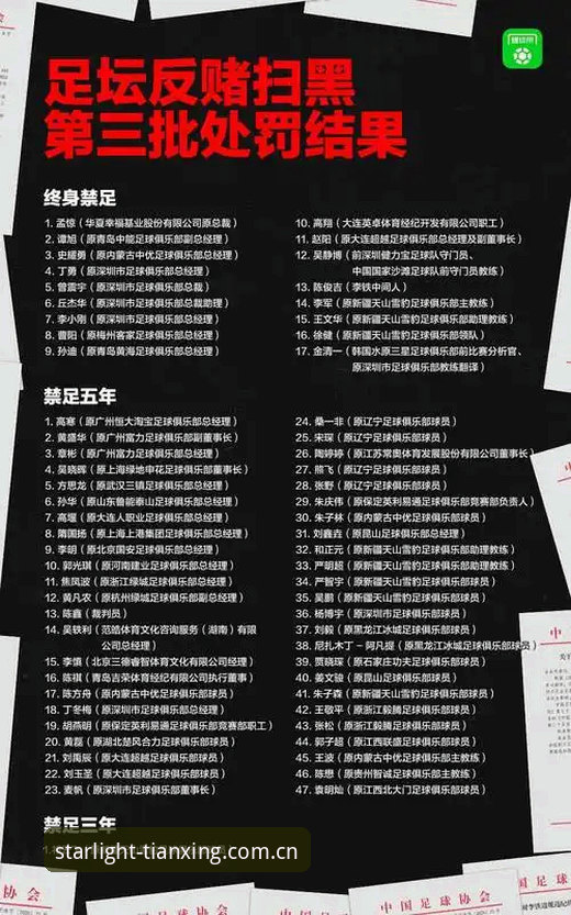 中国足协第三批禁足名单深度解析：从行业乱象看体育生态的全面重塑